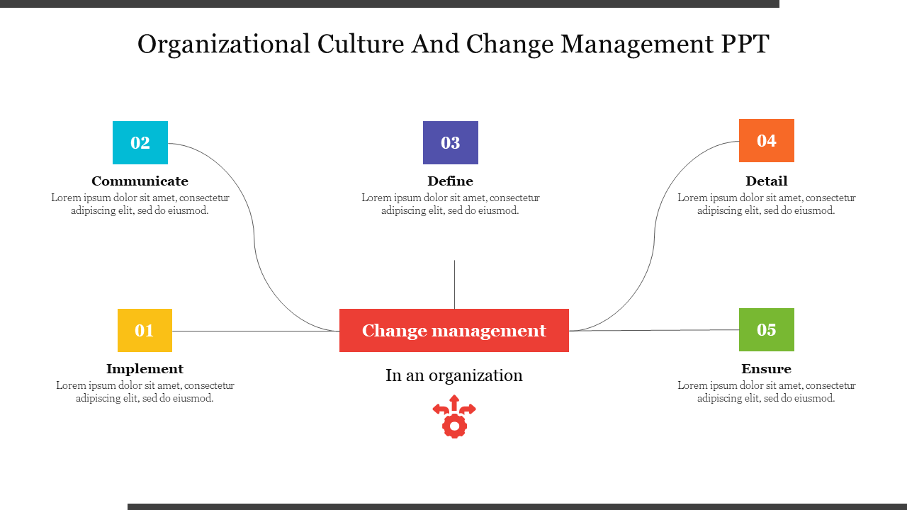 Organizational Culture And Change Management PPT